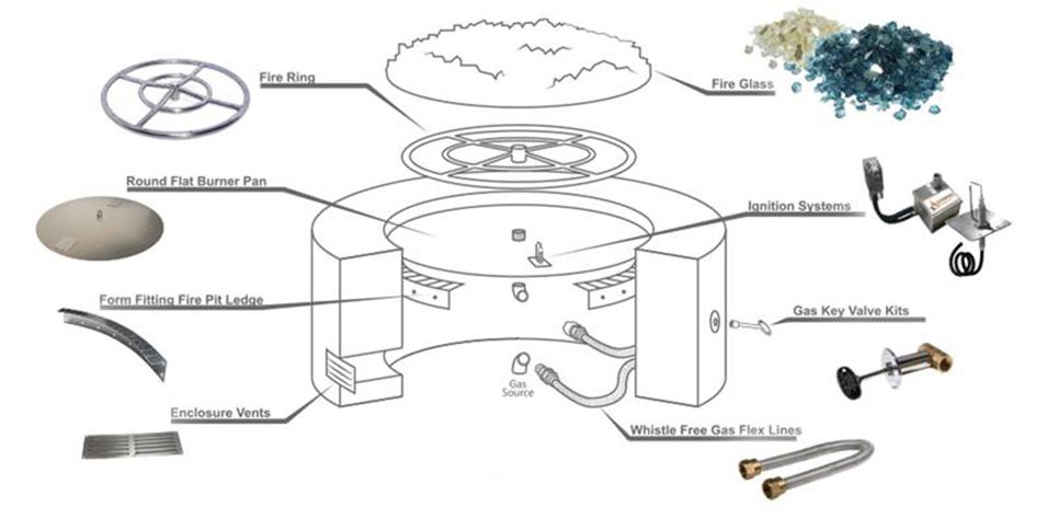 DIY Natural Gas Fire Pit | Starfire Direct