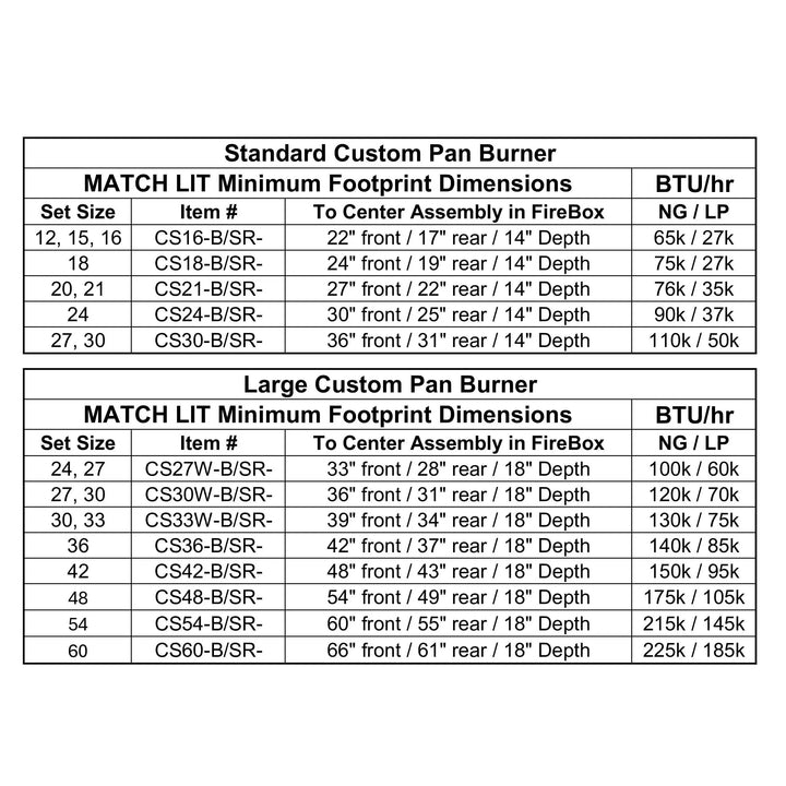 Rasmussen Gas Logs Custom Pan Match Lit Fireplace Burner clearance chart displaying minimum footprint dimensions and BTU/hr outputs for both standard and large burner sizes. Table includes set sizes, item numbers, NG/LP BTUs, and firebox clearance requirements for front, rear, and depth. Ideal for planning custom gas fireplace installations with precision.
