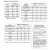 Detailed product specification chart for Real Fyre G4 Vented Gas Log Fireplace Burners, outlining BTU ratings for both natural gas and propane, along with minimum fireplace size requirements for match-lit and safety pilot kit installations. Includes essential clearance dimensions and notes for proper installation, compatibility, and safety guidelines; ideal for homeowners and contractors planning a custom fireplace setup.
