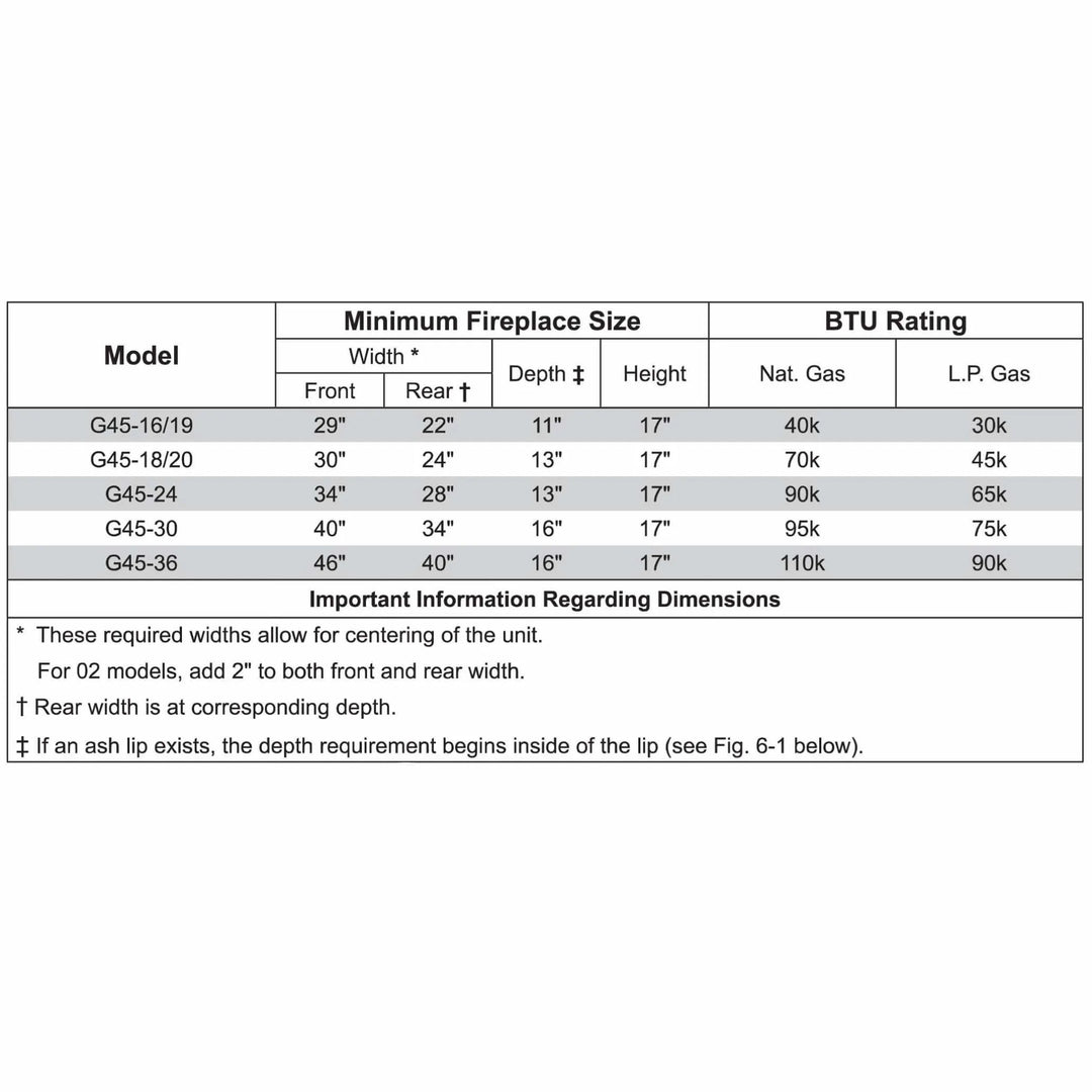 Clearance and BTU specification chart for Real Fyre G45 vented gas log burners with various ignition options, including minimum fireplace dimensions and fuel type compatibility.