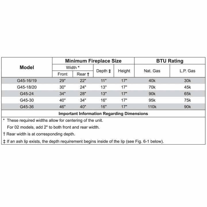 Clearance and BTU specification chart for Real Fyre G45 vented gas log burners with various ignition options, including minimum fireplace dimensions and fuel type compatibility.