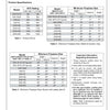 Detailed specification sheet displaying BTU ratings and minimum fireplace dimensions required for Real Fyre G45 vented gas log burners, both with match-lit and safety pilot configurations. Ideal reference for homeowners, builders, and contractors selecting the proper gas log set size for natural gas or propane fireplaces.