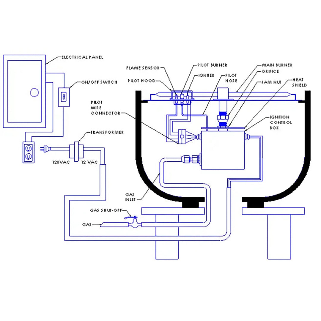  A technical diagram detailing the Prism Hardscapes 12v Electronic Ignition System, outlining the connections between the pilot burner, ignition module, and other components in a gas fire pit. This system is essential for controlling fire pit automation, providing reliable and safe ignition for modern outdoor fire pits.